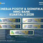 Terungkap MNC Bank Makin Perkasa Semester Ini