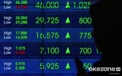 Bursa Saham Menggila IHSG Terbang Tinggi